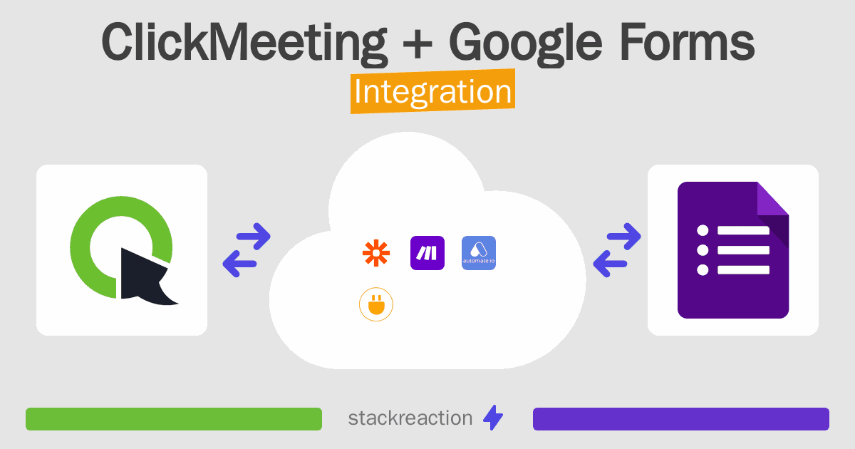 ClickMeeting and Google Forms Integration
