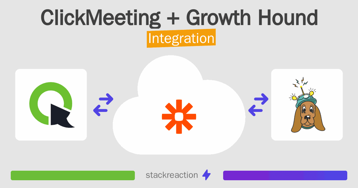 ClickMeeting and Growth Hound Integration