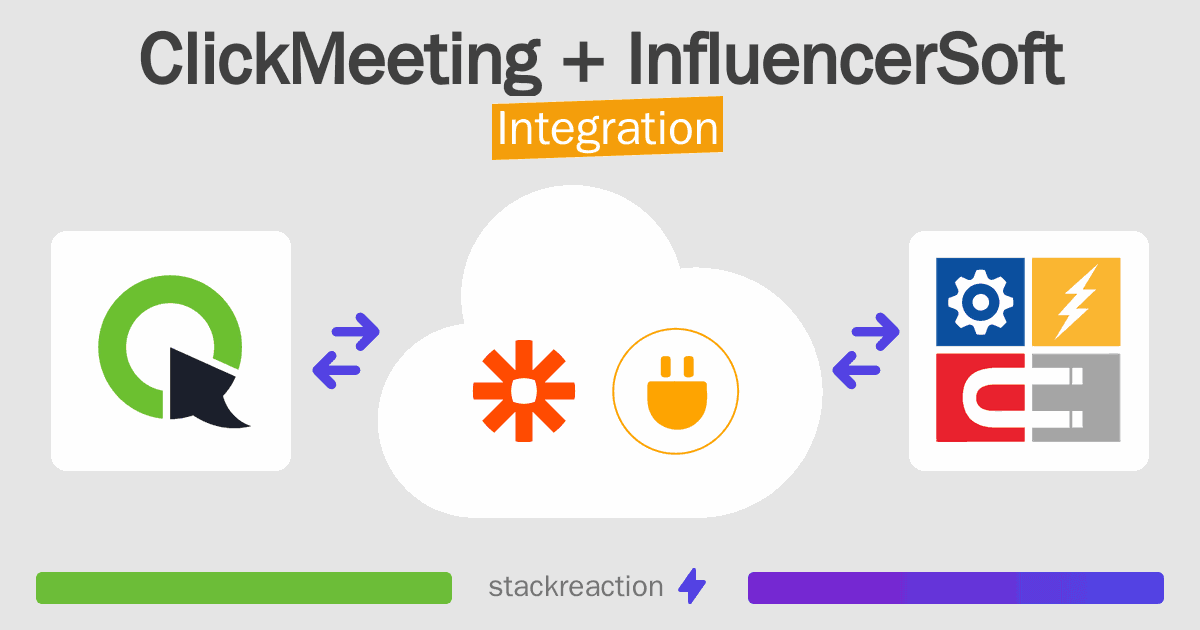 ClickMeeting and InfluencerSoft Integration