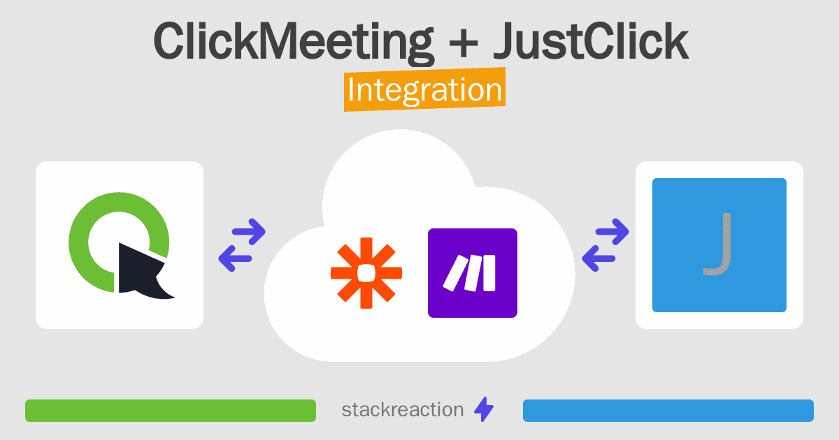 ClickMeeting and JustClick Integration