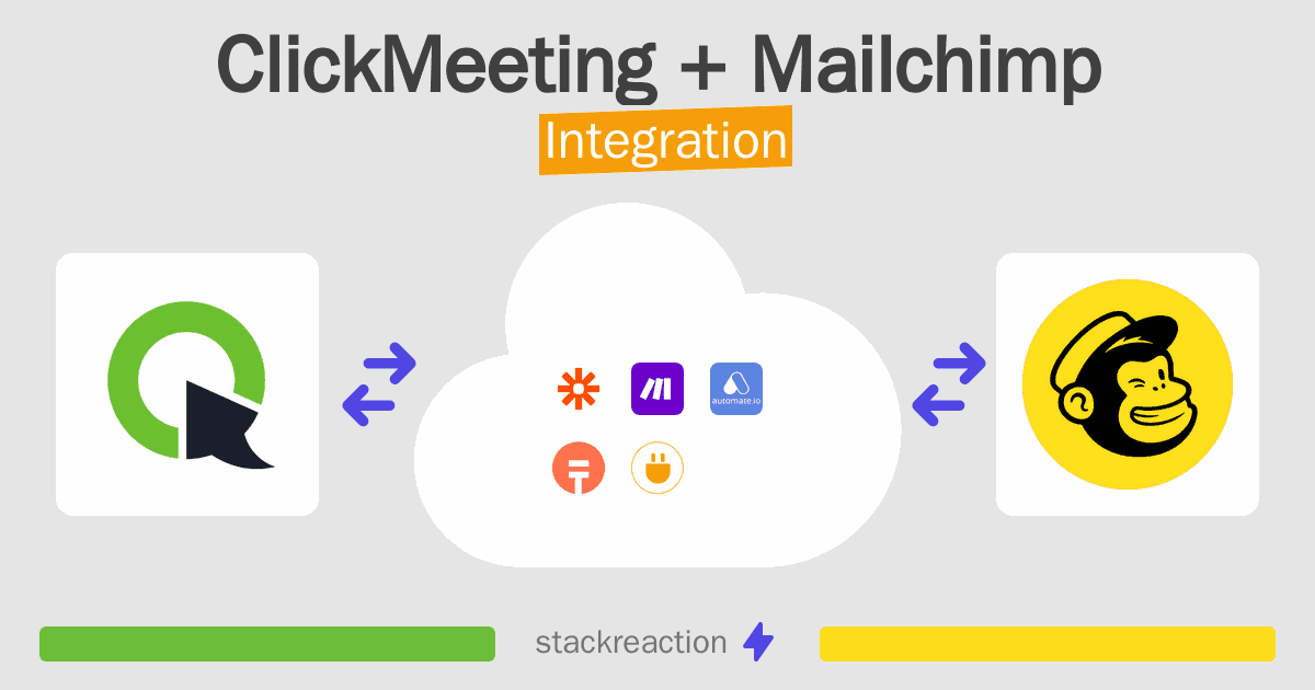 ClickMeeting and Mailchimp Integration