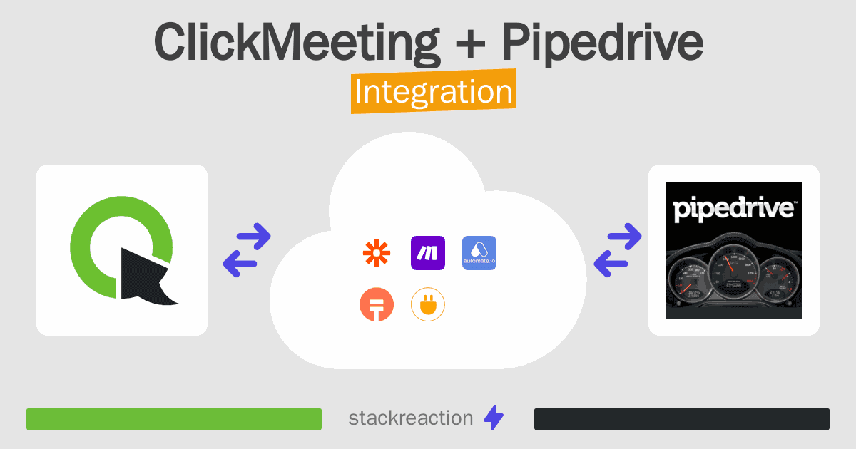 ClickMeeting and Pipedrive Integration