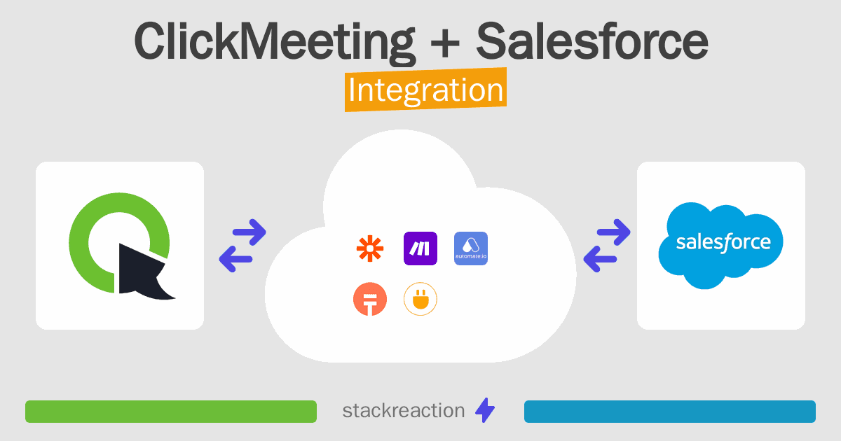 ClickMeeting and Salesforce Integration