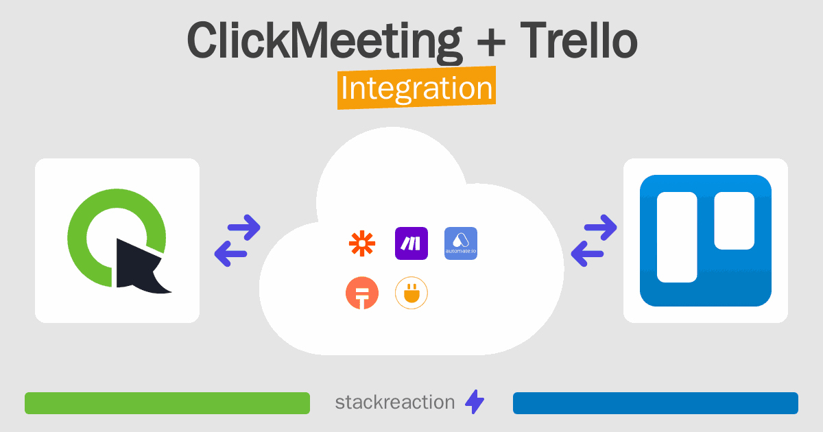 ClickMeeting and Trello Integration
