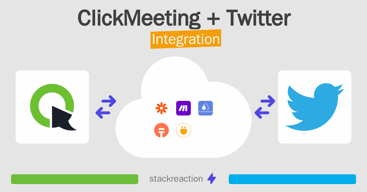 ClickMeeting and Twitter Integration