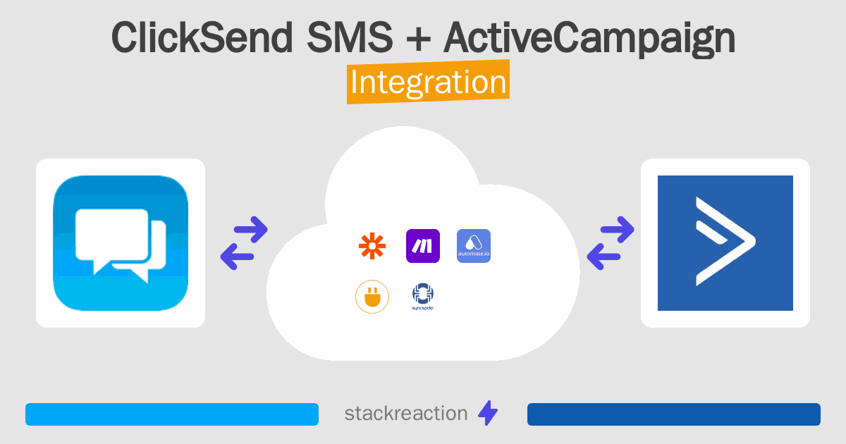 ClickSend SMS and ActiveCampaign Integration