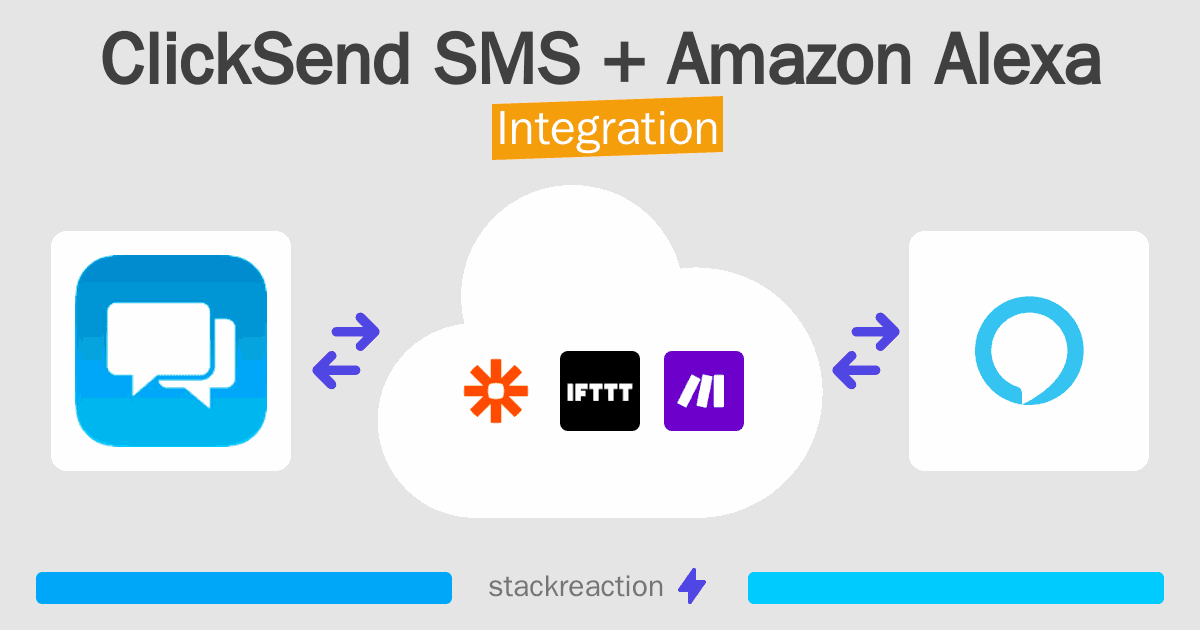 ClickSend SMS and Amazon Alexa Integration
