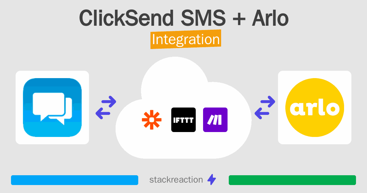 ClickSend SMS and Arlo Integration