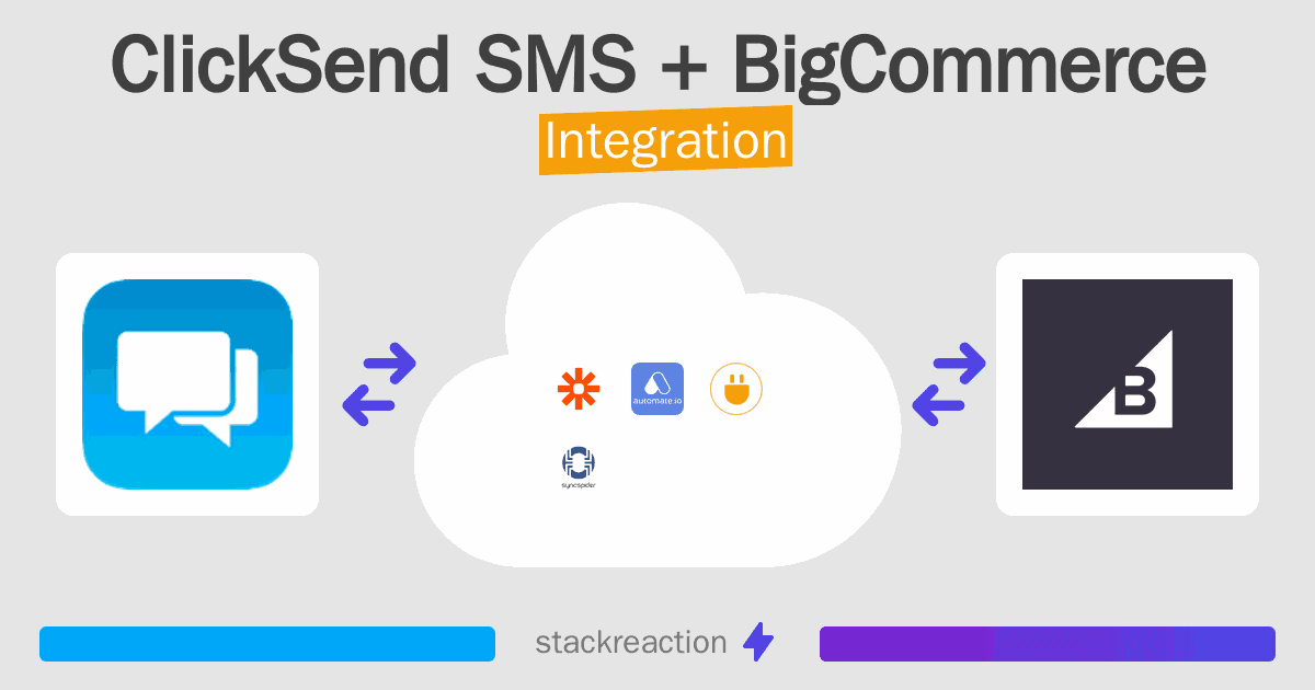 ClickSend SMS and BigCommerce Integration