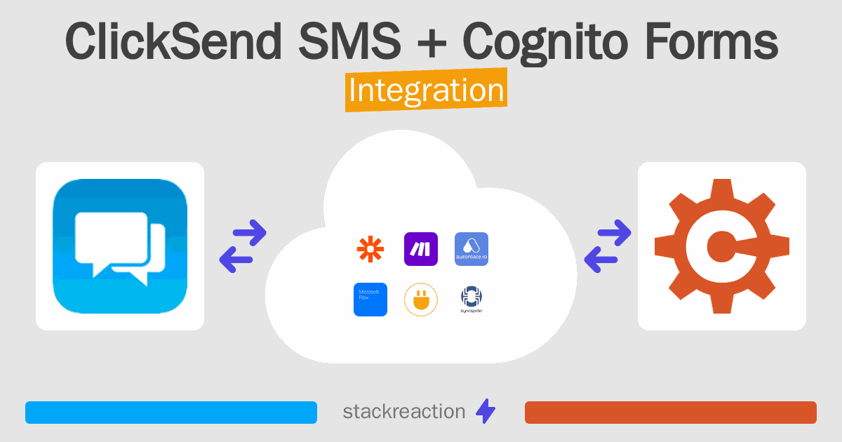 ClickSend SMS and Cognito Forms Integration