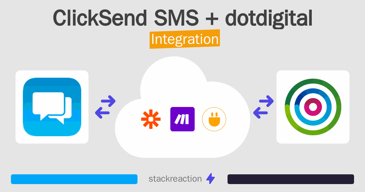 ClickSend SMS and dotdigital Integration