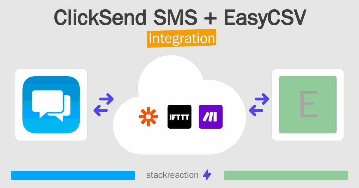 ClickSend SMS and EasyCSV Integration