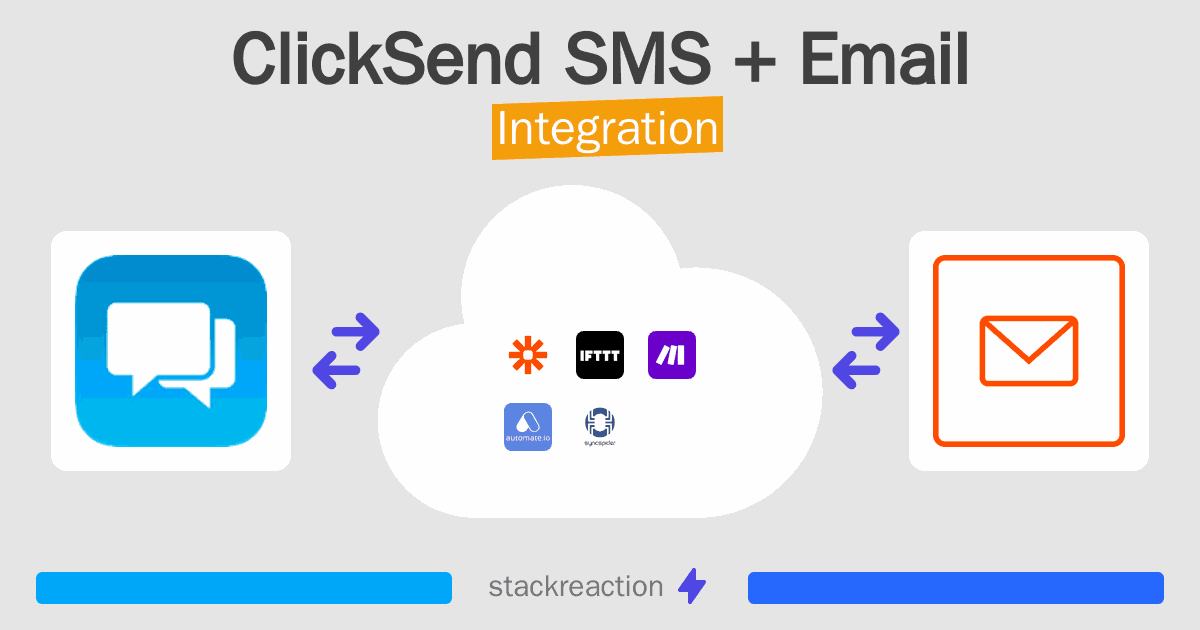 ClickSend SMS and Email Integration