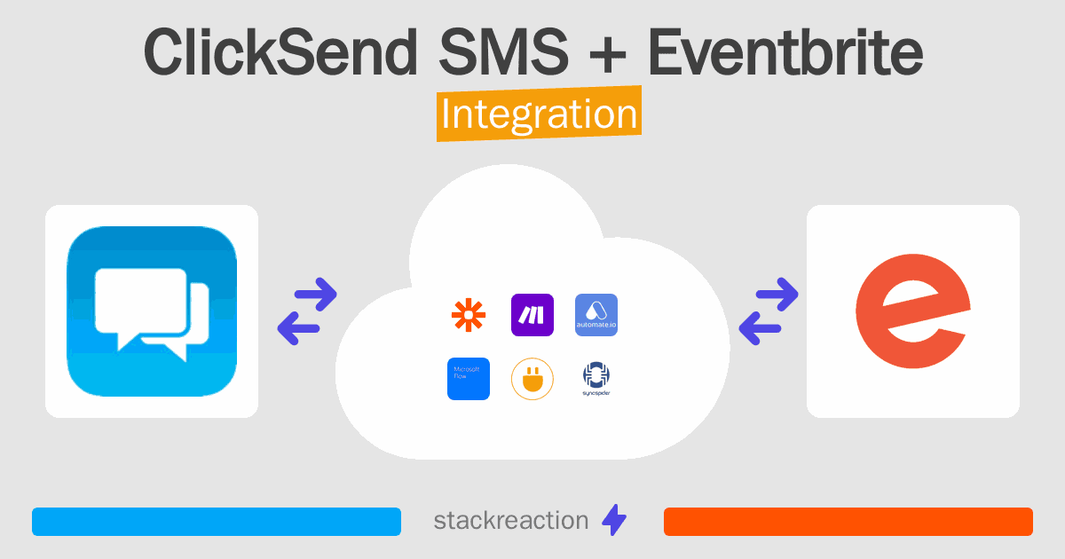 ClickSend SMS and Eventbrite Integration