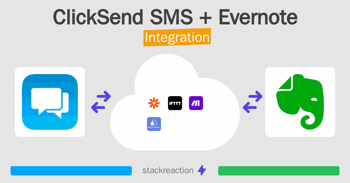 ClickSend SMS and Evernote Integration