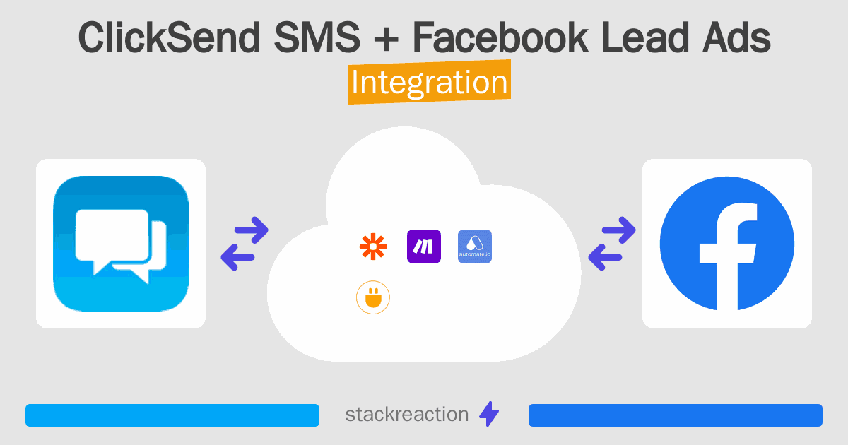 ClickSend SMS and Facebook Lead Ads Integration