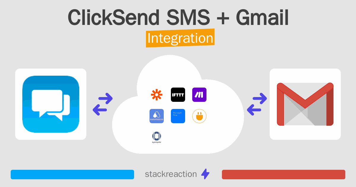 ClickSend SMS and Gmail Integration