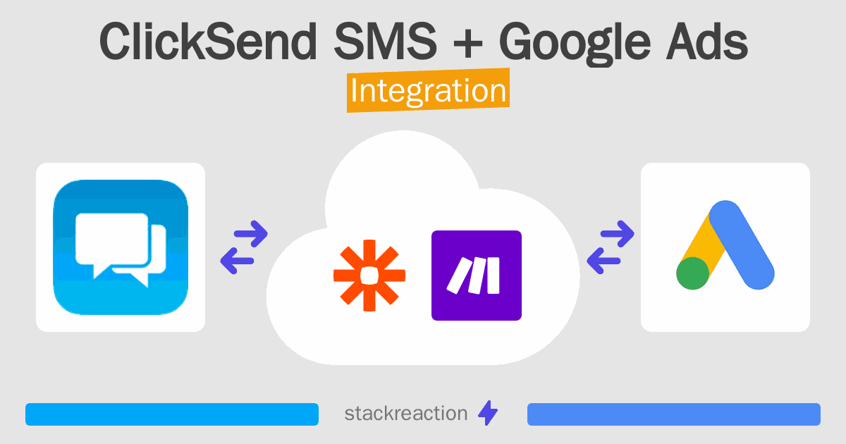 ClickSend SMS and Google Ads Integration