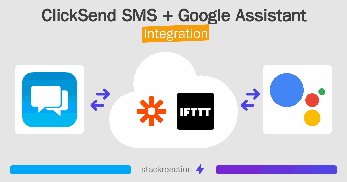 ClickSend SMS and Google Assistant Integration