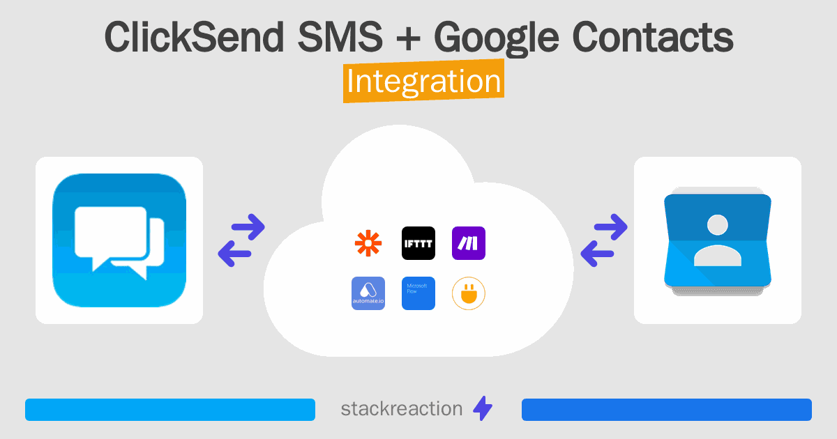 ClickSend SMS and Google Contacts Integration