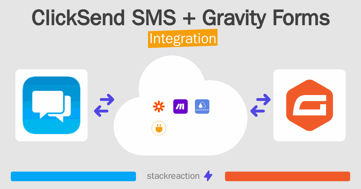 ClickSend SMS and Gravity Forms Integration