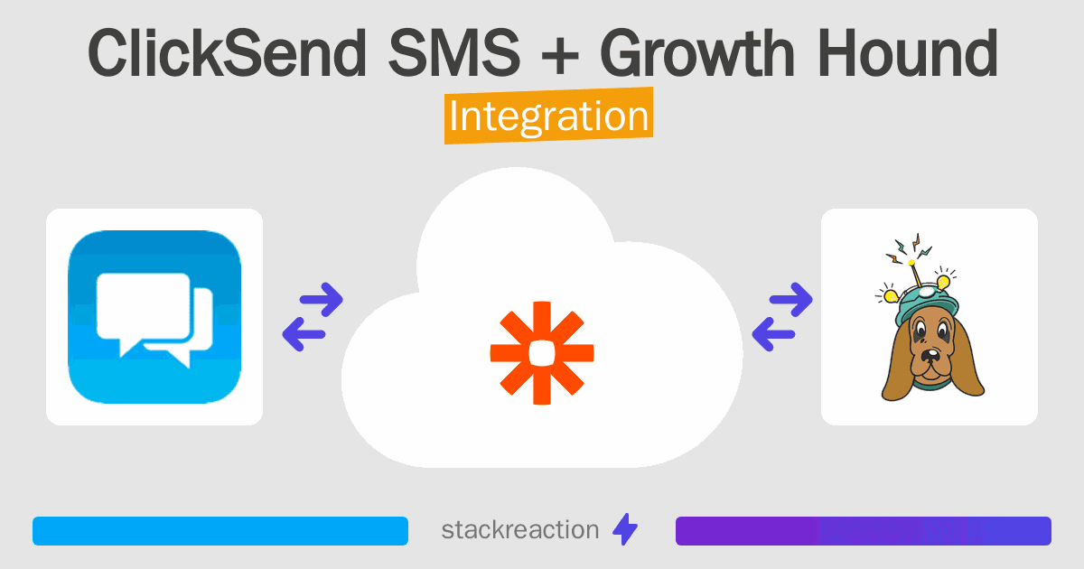 ClickSend SMS and Growth Hound Integration