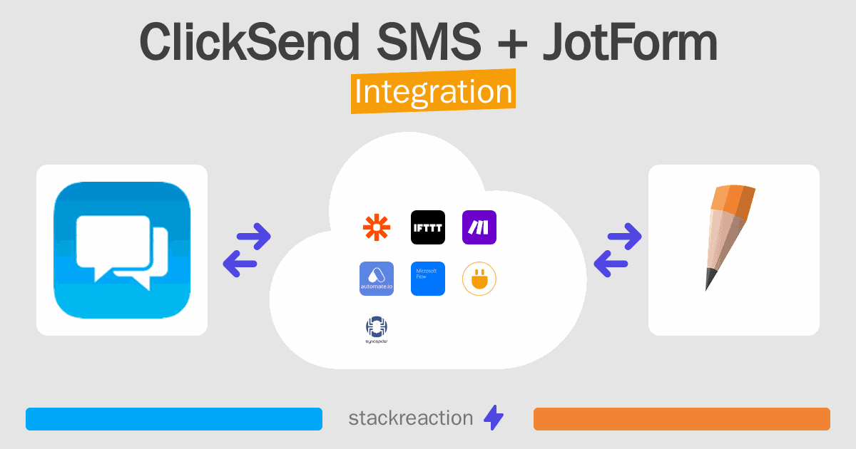 ClickSend SMS and JotForm Integration