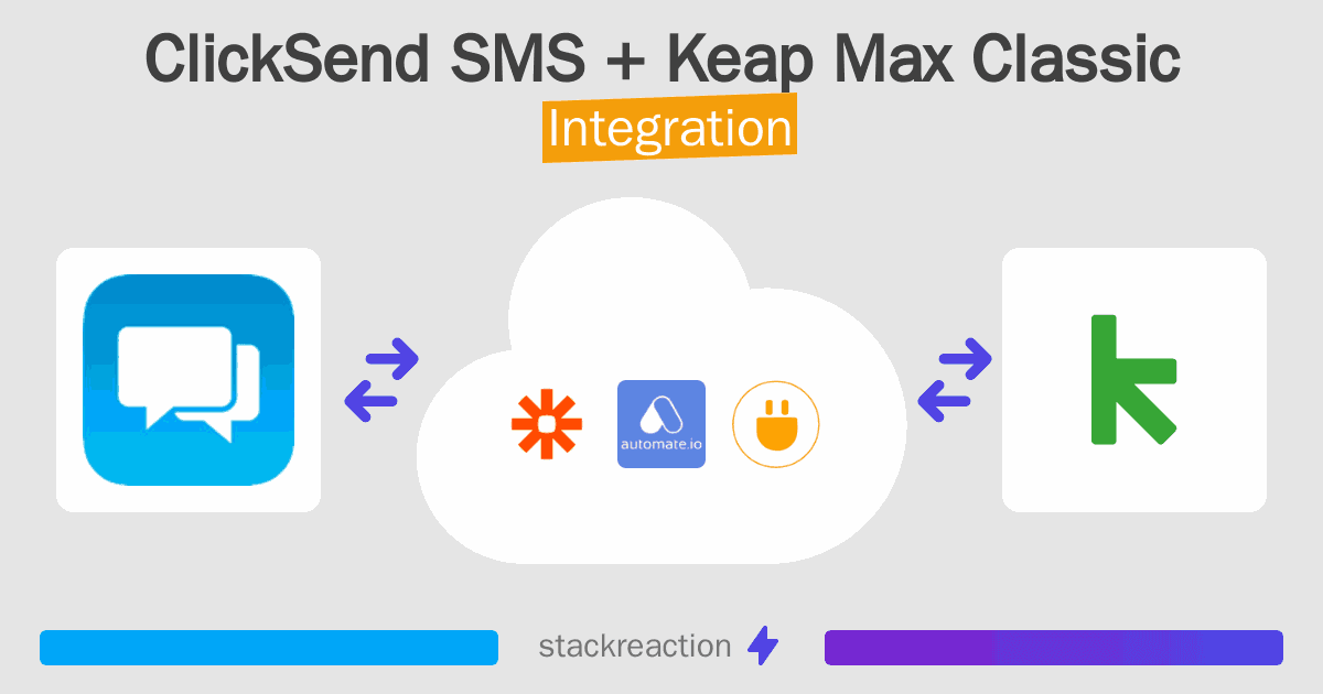 ClickSend SMS and Keap Max Classic Integration