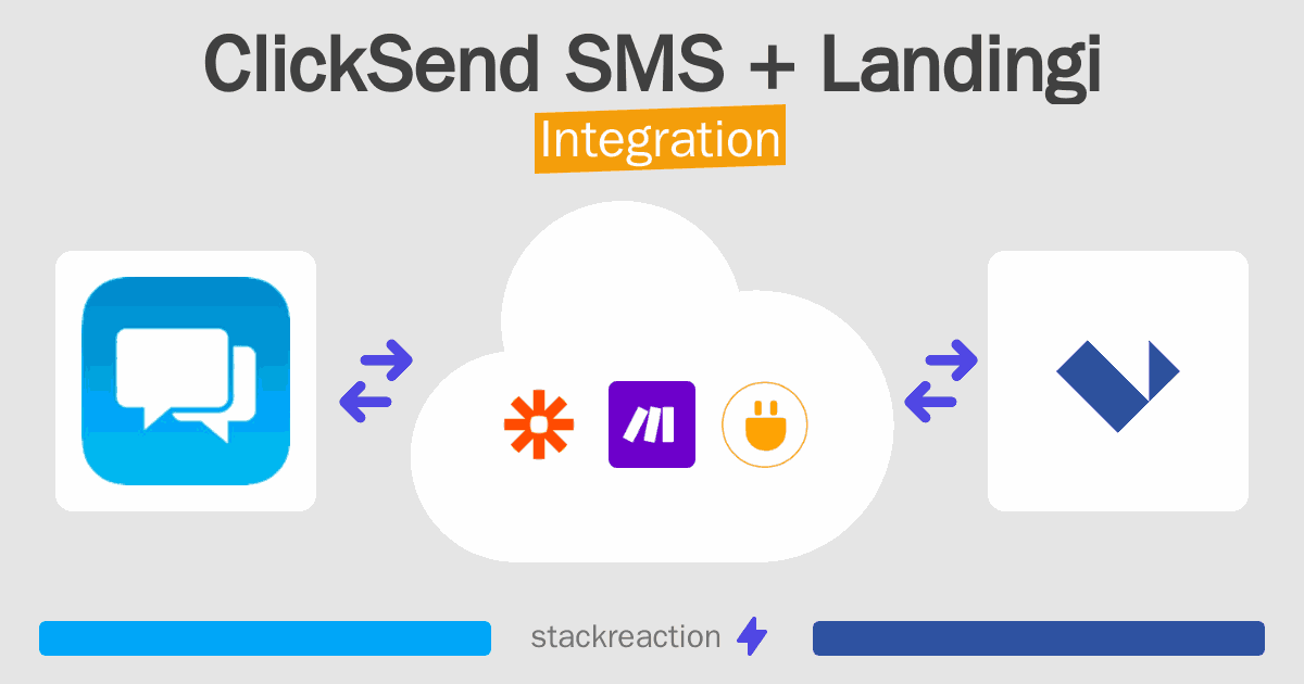 ClickSend SMS and Landingi Integration