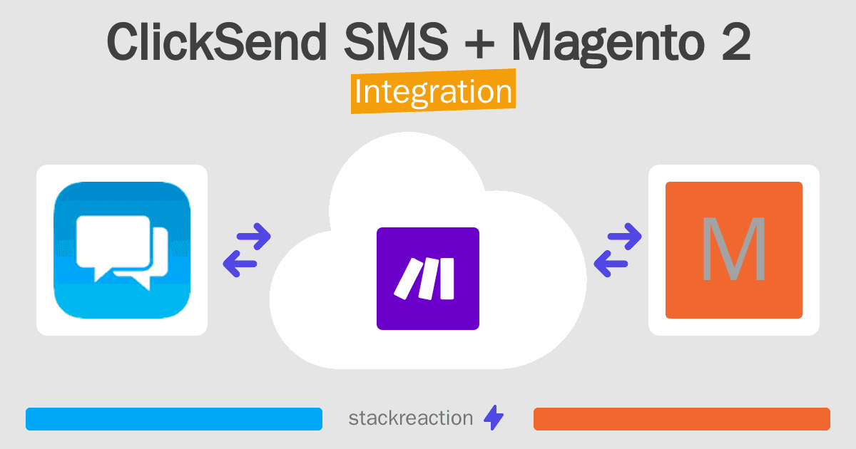 ClickSend SMS and Magento 2 Integration