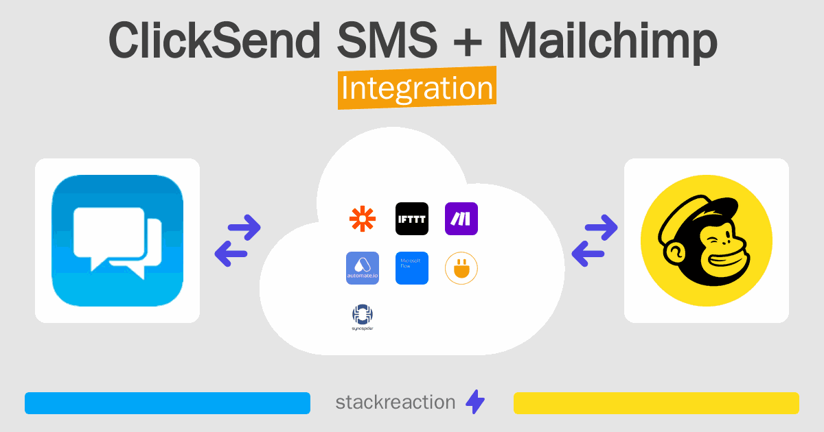 ClickSend SMS and Mailchimp Integration