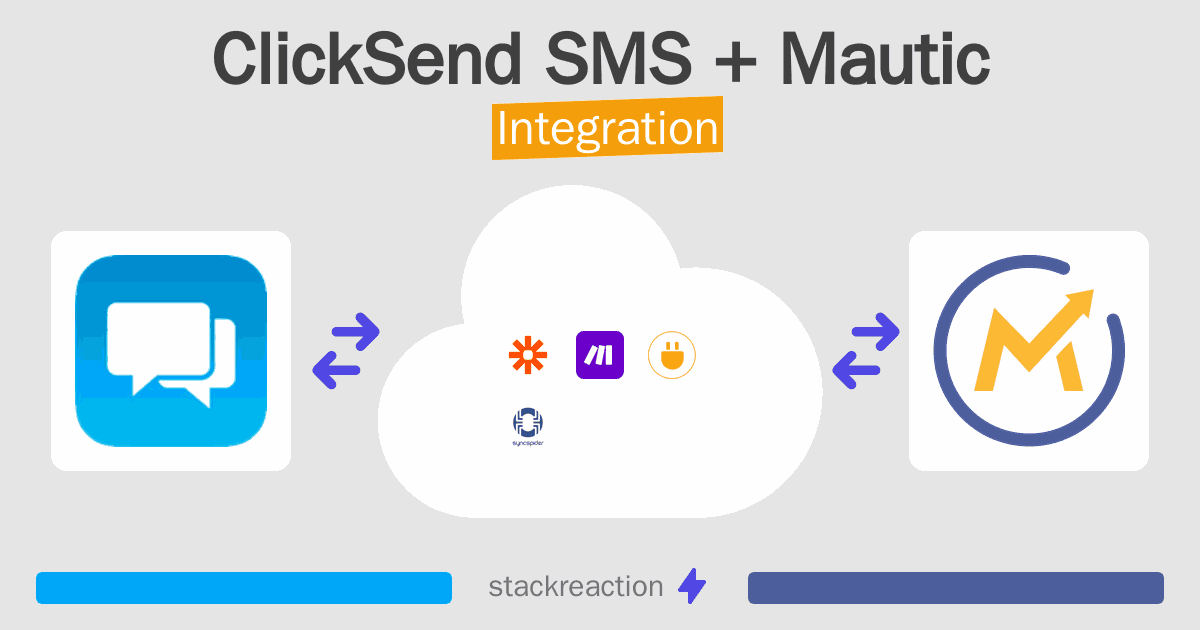 ClickSend SMS and Mautic Integration