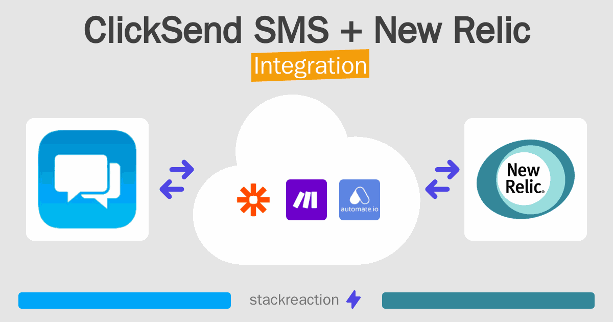 ClickSend SMS and New Relic Integration