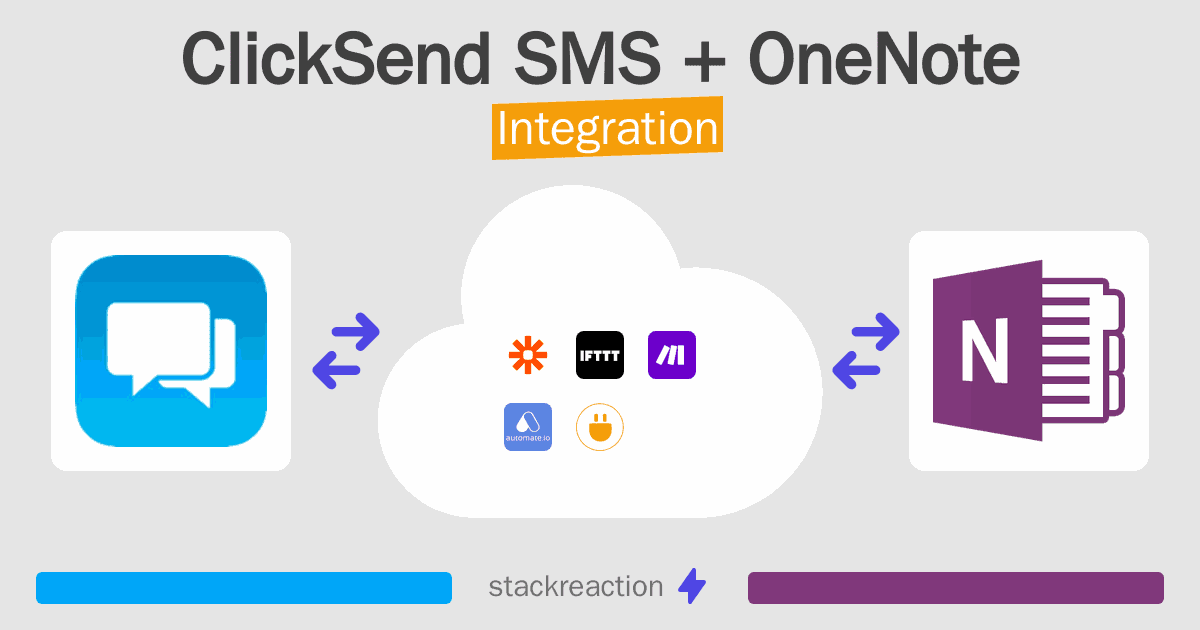 ClickSend SMS and OneNote Integration