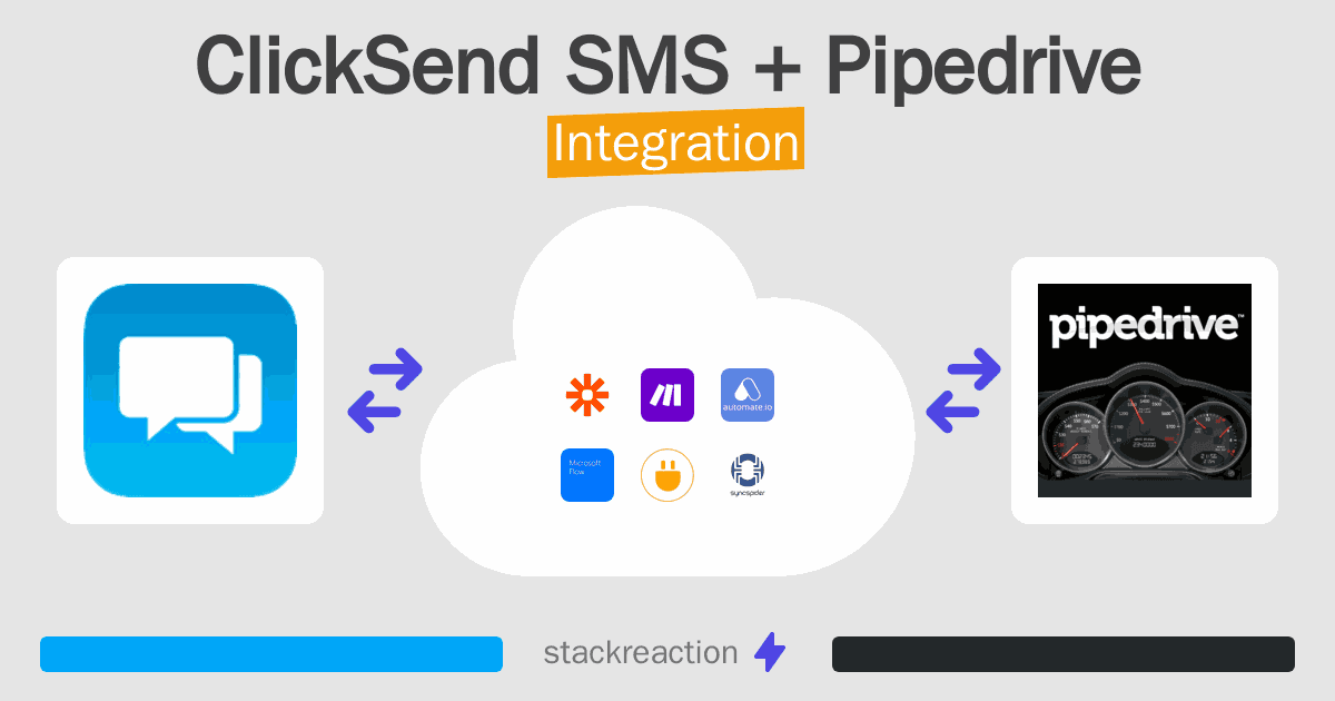 ClickSend SMS and Pipedrive Integration