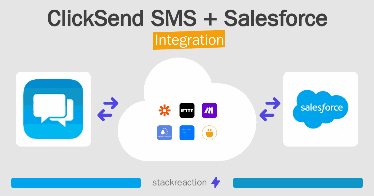 ClickSend SMS and Salesforce Integration
