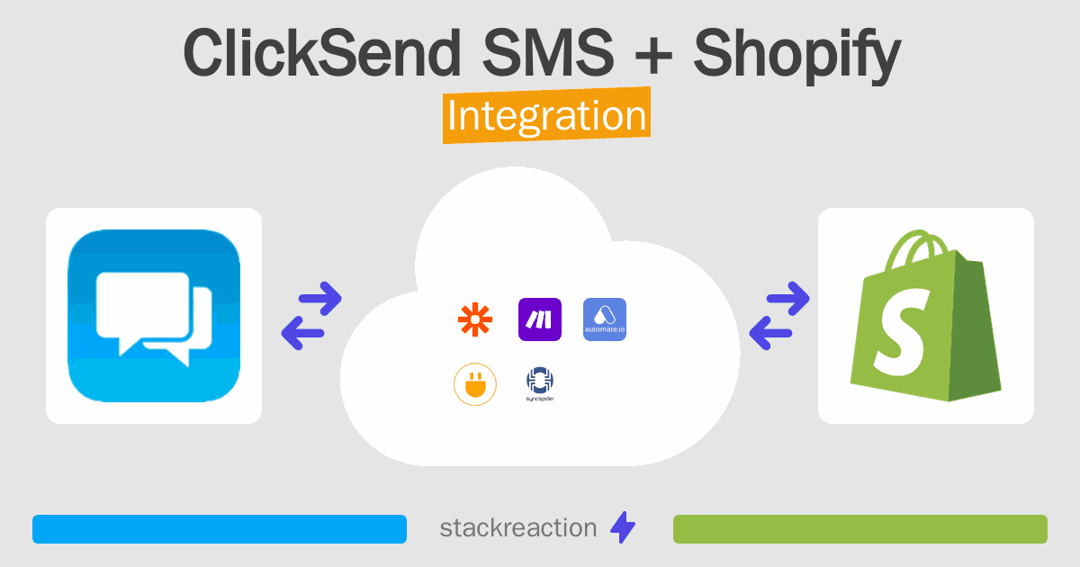 ClickSend SMS and Shopify Integration