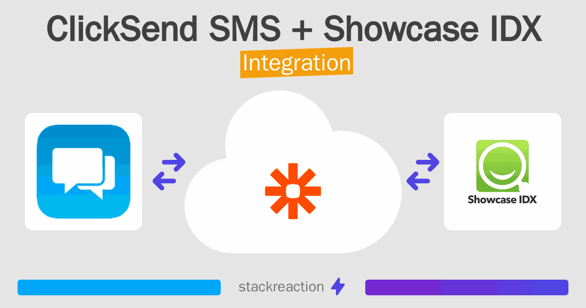 ClickSend SMS and Showcase IDX Integration