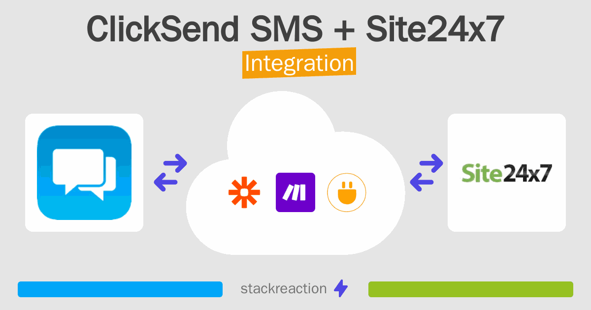 ClickSend SMS and Site24x7 Integration