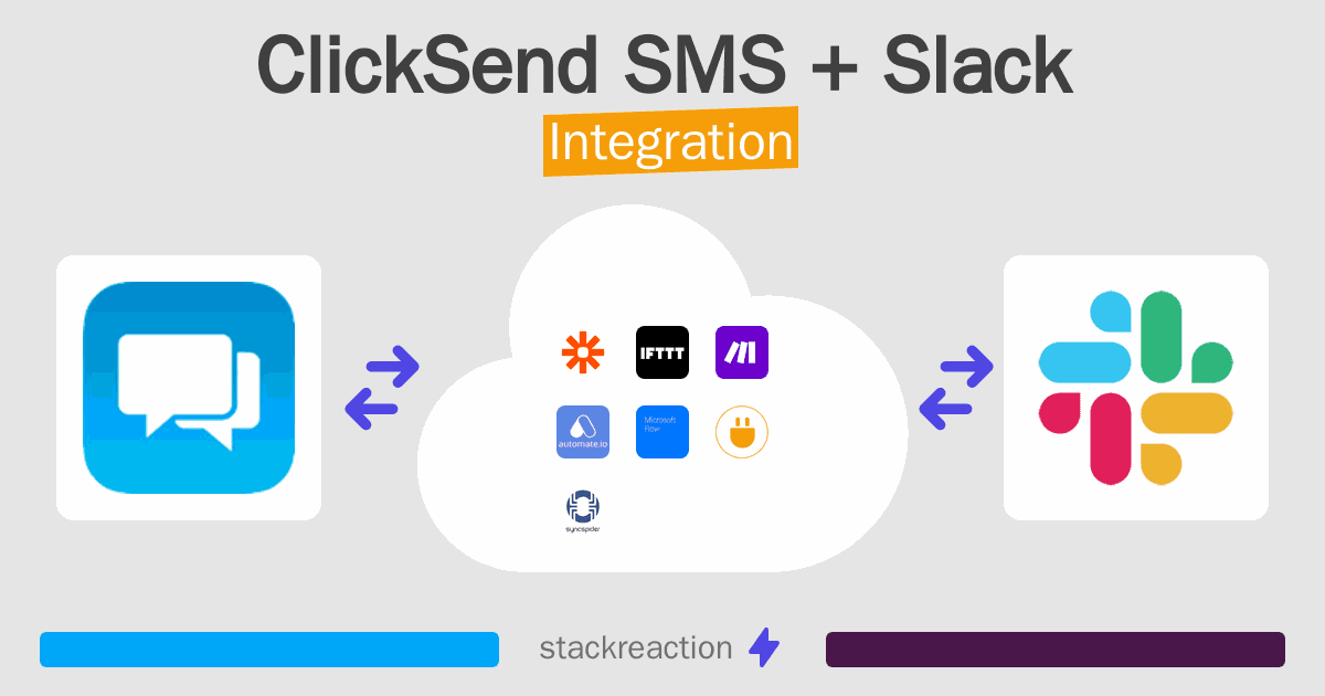 ClickSend SMS and Slack Integration