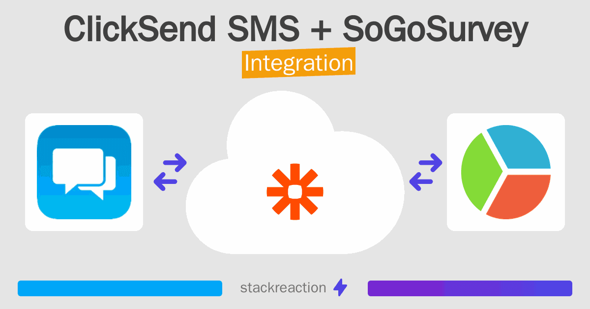 ClickSend SMS and SoGoSurvey Integration