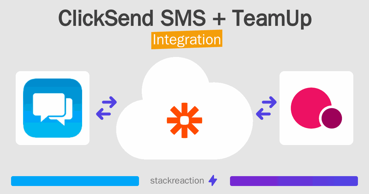 ClickSend SMS and TeamUp Integration