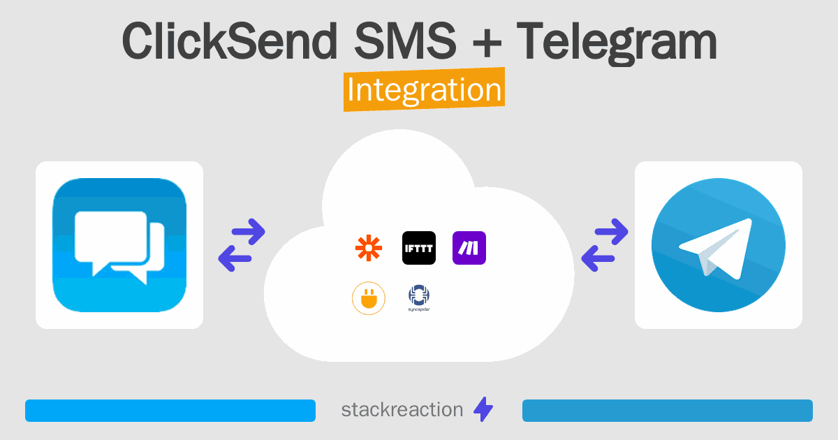 ClickSend SMS and Telegram Integration