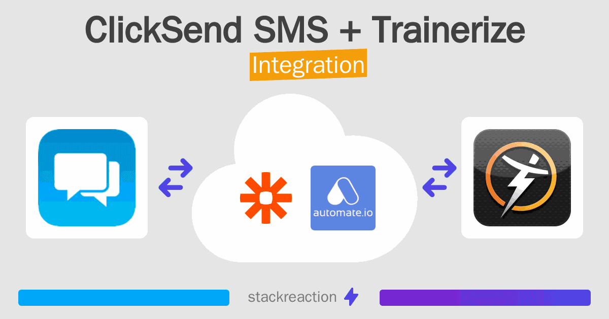 ClickSend SMS and Trainerize Integration