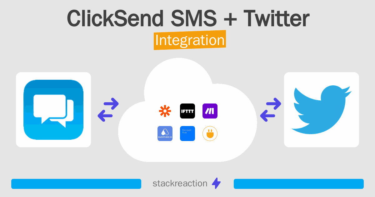 ClickSend SMS and Twitter Integration