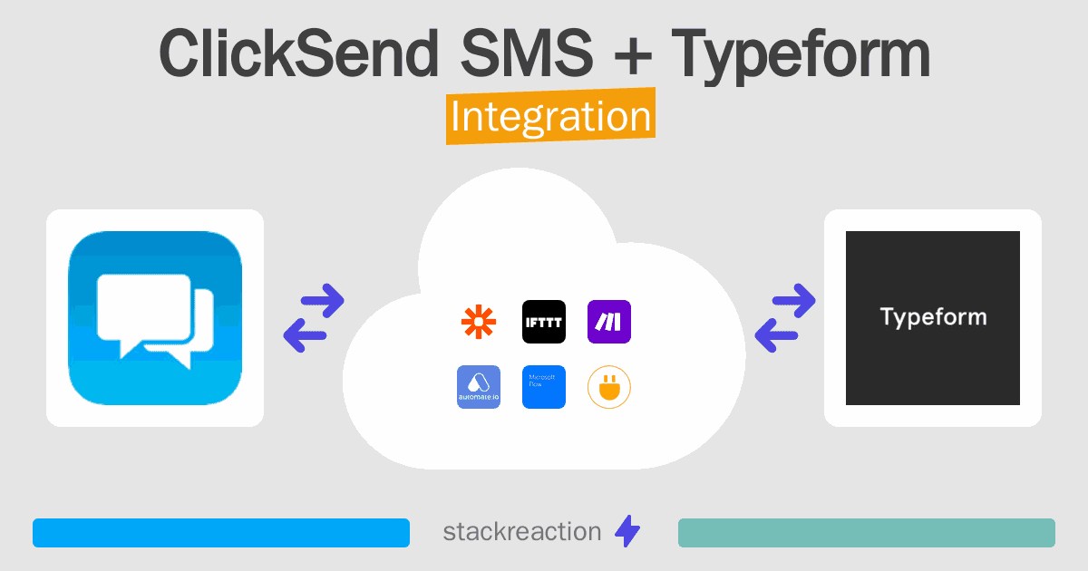 ClickSend SMS and Typeform Integration