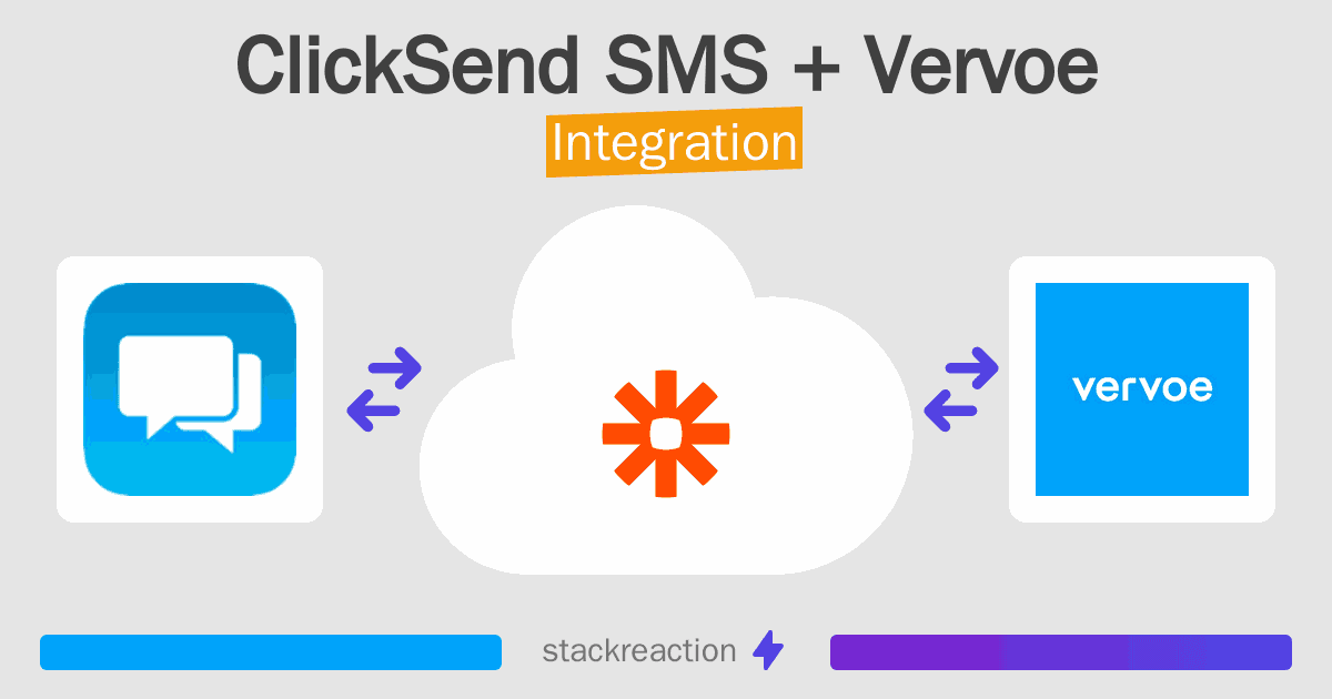 ClickSend SMS and Vervoe Integration
