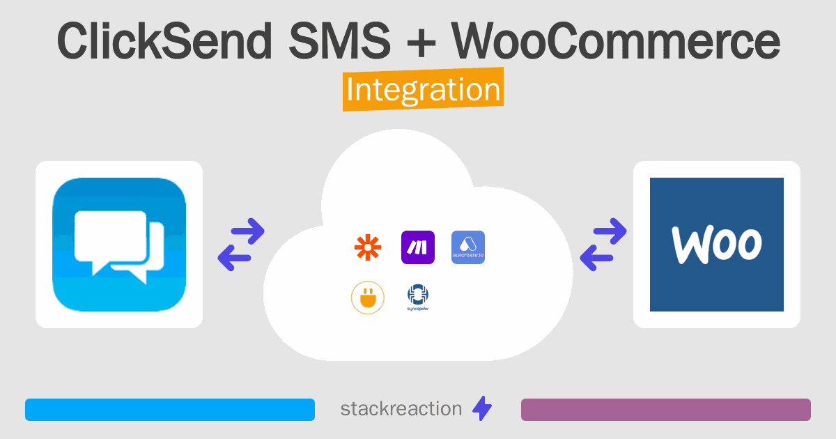 ClickSend SMS and WooCommerce Integration