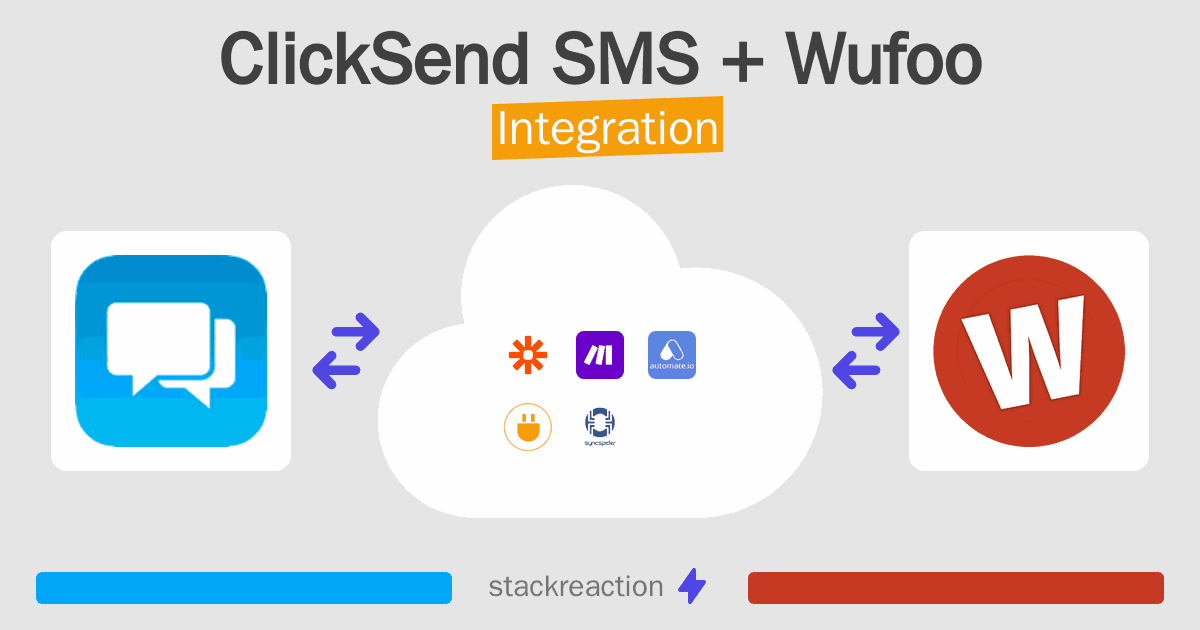 ClickSend SMS and Wufoo Integration