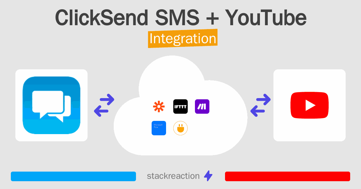 ClickSend SMS and YouTube Integration